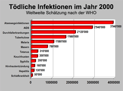 Bild vergrößern!