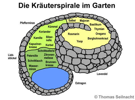 Bild vergrößern!