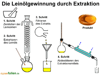 Bild vergrößern!